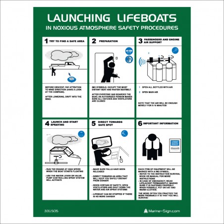 331505 Lifeboat Launching In Dangerous Atmosphere