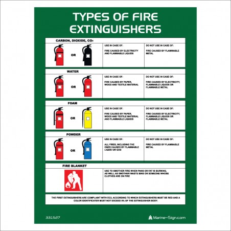 331527 Fire Extinguisher Types
